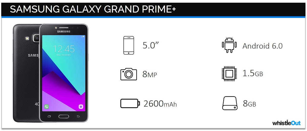 Partes Del Celular Samsung Galaxy Grand Prime Compartir Celular